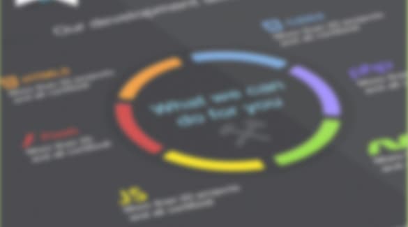 Community Management
